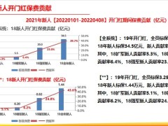 新人養(yǎng)成體系建立背景課程推廣日常管理績(jī)效督導(dǎo)執(zhí)行51頁(yè).pptx