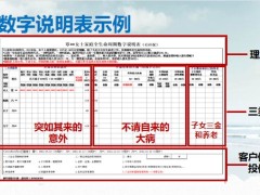 健康險銷售開發(fā)數(shù)字說明表使用高效成交41頁.pptx