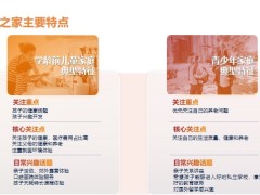 保險營銷技巧專題企業(yè)高管群銷售邏輯溝通示范學(xué)習(xí)要求35頁.pptx