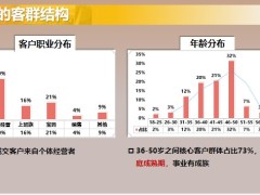 低線個(gè)體經(jīng)營者富裕成熟期客群經(jīng)營案例識(shí)客19頁.pptx