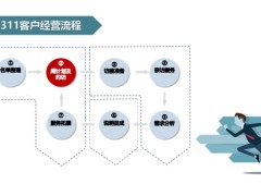 新人培訓周計劃和約訪的意義步驟常見電話約訪話術22頁.pptx