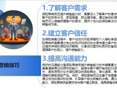 靈活應對客戶需求保險營銷員必備的5個能力27頁.pptx