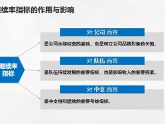 健康險繼續(xù)率作用與影響計算方法提升舉措18頁.pptx